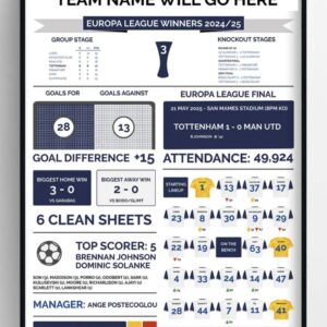Tottenham Hotspur Europa League Winners stats print 2024/25 Poster