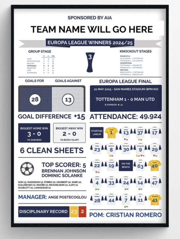 Tottenham Hotspur Europa League Winners stats print 2024/25 Poster