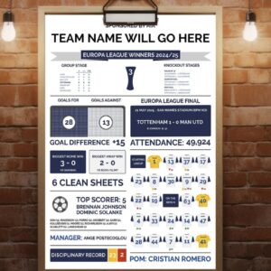 Tottenham Hotspur Europa League Winners stats print 2024/25 Poster