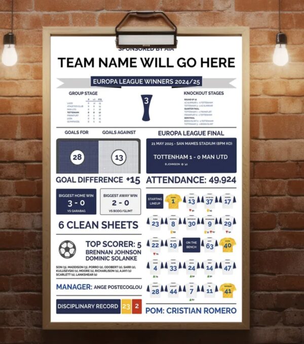 Tottenham Hotspur Europa League Winners stats print 2024/25 Poster